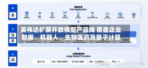 英伟达扩展开放模型产品线 覆盖企业数据	、机器人、生物医药及量子计算-第3张图片