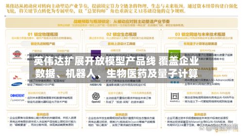 英伟达扩展开放模型产品线 覆盖企业数据、机器人、生物医药及量子计算-第2张图片