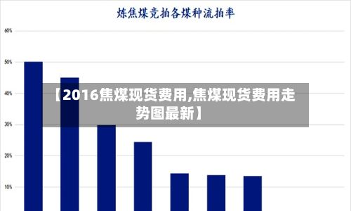 【2016焦煤现货费用,焦煤现货费用走势图最新】