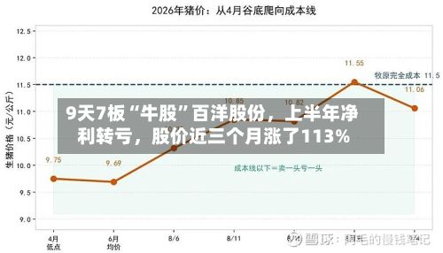 9天7板“牛股”百洋股份，上半年净利转亏	，股价近三个月涨了113%-第2张图片