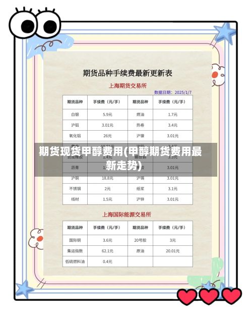 期货现货甲醇费用(甲醇期货费用最新走势)-第2张图片