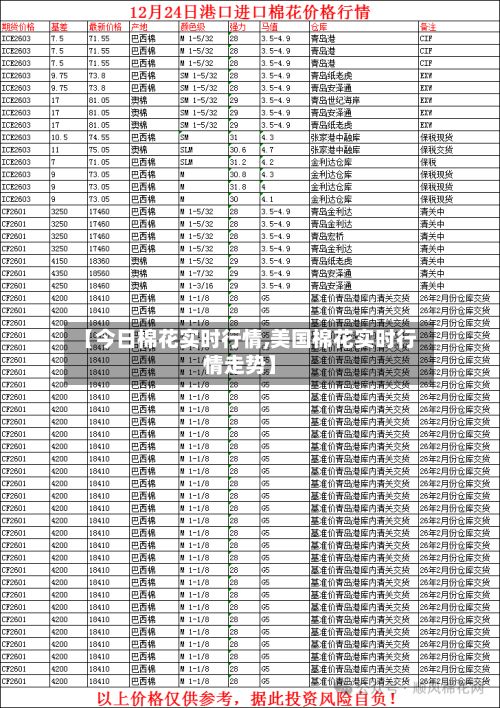 【今日棉花实时行情,美国棉花实时行情走势】