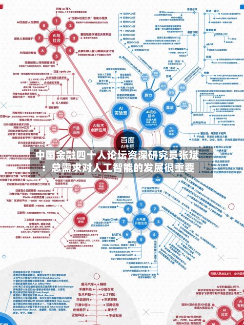 中国金融四十人论坛资深研究员张斌：总需求对人工智能的发展很重要