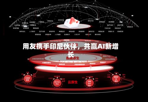 用友携手印尼伙伴，共赢AI新增长