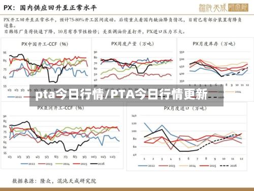 pta今日行情/PTA今日行情更新-第2张图片