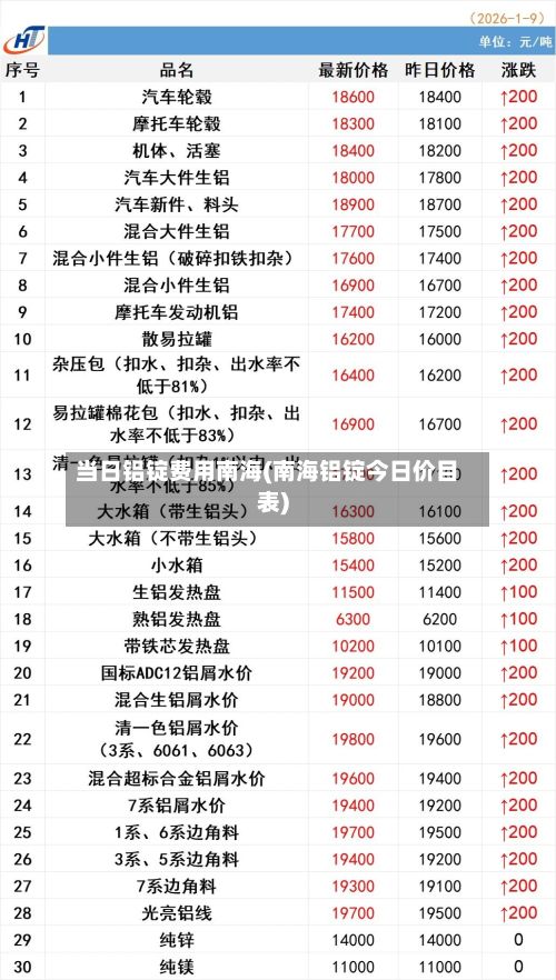 当日铝锭费用南海(南海铝锭今日价目表)-第3张图片