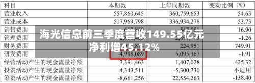 海光信息前三季度营收149.55亿元 净利增45.12%