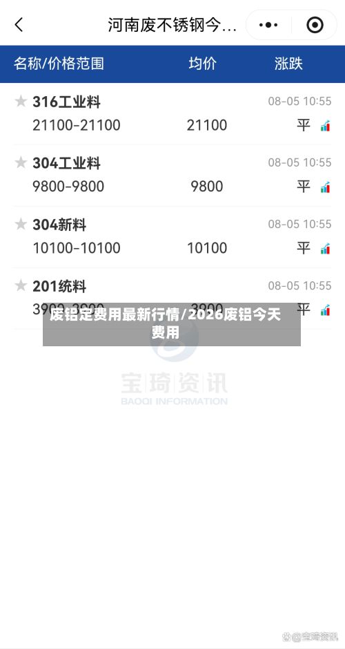 废铝定费用最新行情/2026废铝今天费用-第3张图片