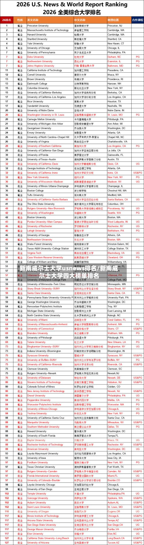 新南威尔士大学usnews排名/新南威尔士大学四大榜单排名