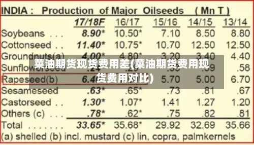 菜油期货现货费用差(菜油期货费用现货费用对比)-第2张图片