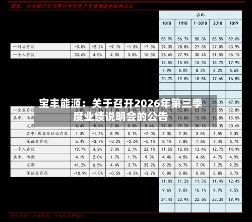 宝丰能源：关于召开2026年第三季度业绩说明会的公告