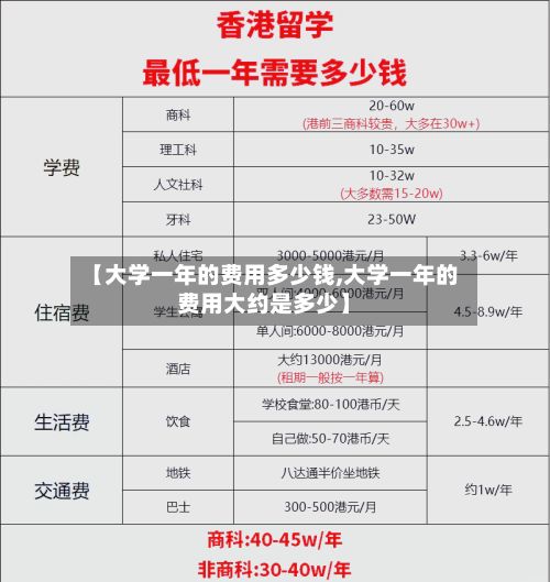 【大学一年的费用多少钱,大学一年的费用大约是多少】