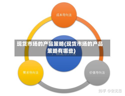 现货市场的产品策略(现货市场的产品策略有哪些)-第2张图片