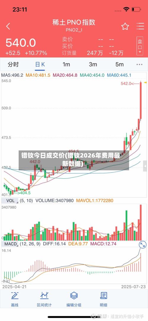 镨钕今日成交价(镨钕2026年费用最新数据)