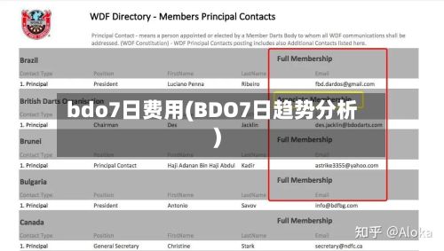 bdo7日费用(BDO7日趋势分析)-第3张图片
