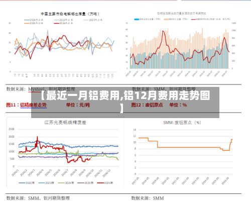 【最近一月铝费用,铝12月费用走势图】-第3张图片