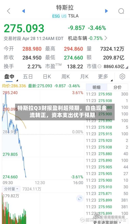 特斯拉Q3财报盈利超预期，自由现金流转正	，资本支出优于预期-第2张图片