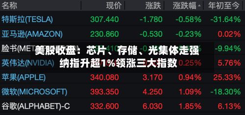 美股收盘：芯片、存储、光集体走强 纳指升超1%领涨三大指数