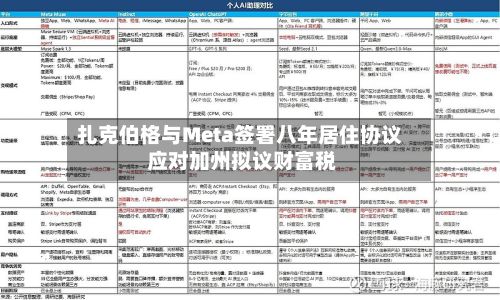 扎克伯格与Meta签署八年居住协议 应对加州拟议财富税