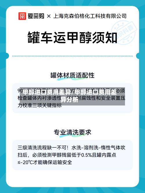 甲醇进口费用差异/甲醇进口费用差异分析-第2张图片