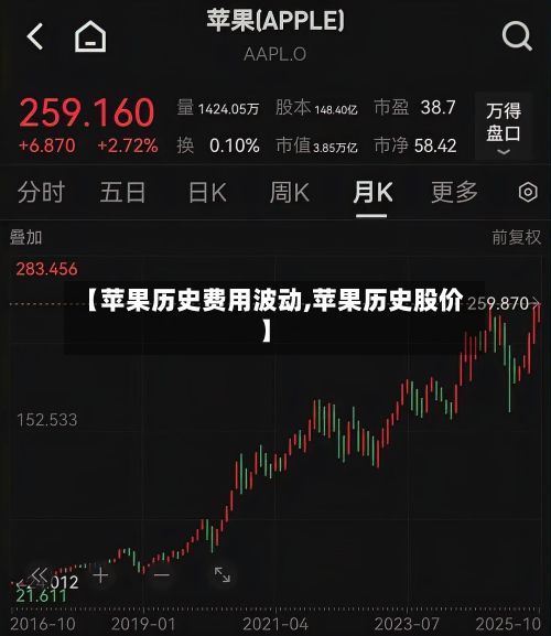 【苹果历史费用波动,苹果历史股价】-第2张图片