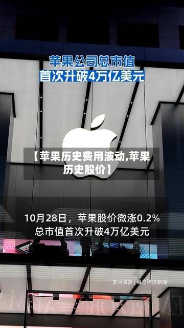 【苹果历史费用波动,苹果历史股价】