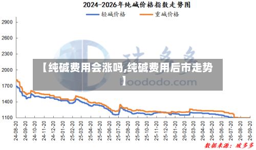 【纯碱费用会涨吗,纯碱费用后市走势】-第2张图片