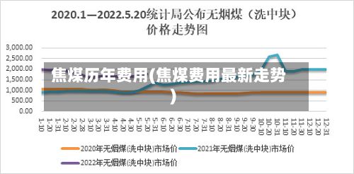 焦煤历年费用(焦煤费用最新走势)-第3张图片