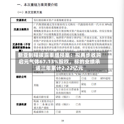新亚制程披露重组预案：拟两步收购启元气体67.13%股权	，标的业绩承诺三年累计2.22亿元-第2张图片