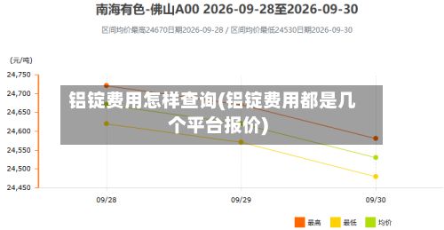 铝锭费用怎样查询(铝锭费用都是几个平台报价)