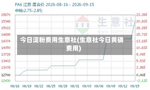今日淀粉费用生意社(生意社今日黄磷费用)