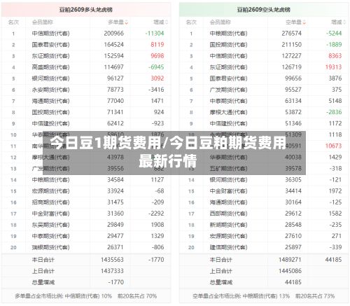 今日豆1期货费用/今日豆粕期货费用最新行情-第2张图片