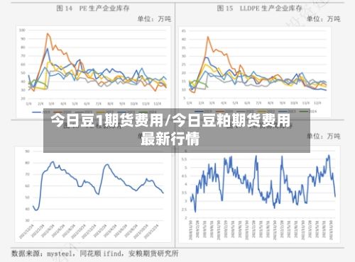 今日豆1期货费用/今日豆粕期货费用最新行情