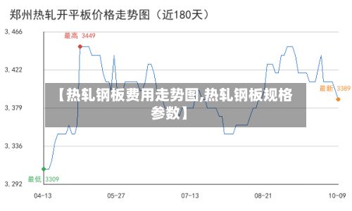 【热轧钢板费用走势图,热轧钢板规格参数】-第2张图片