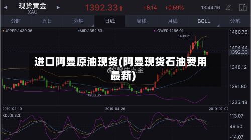进口阿曼原油现货(阿曼现货石油费用最新)-第3张图片