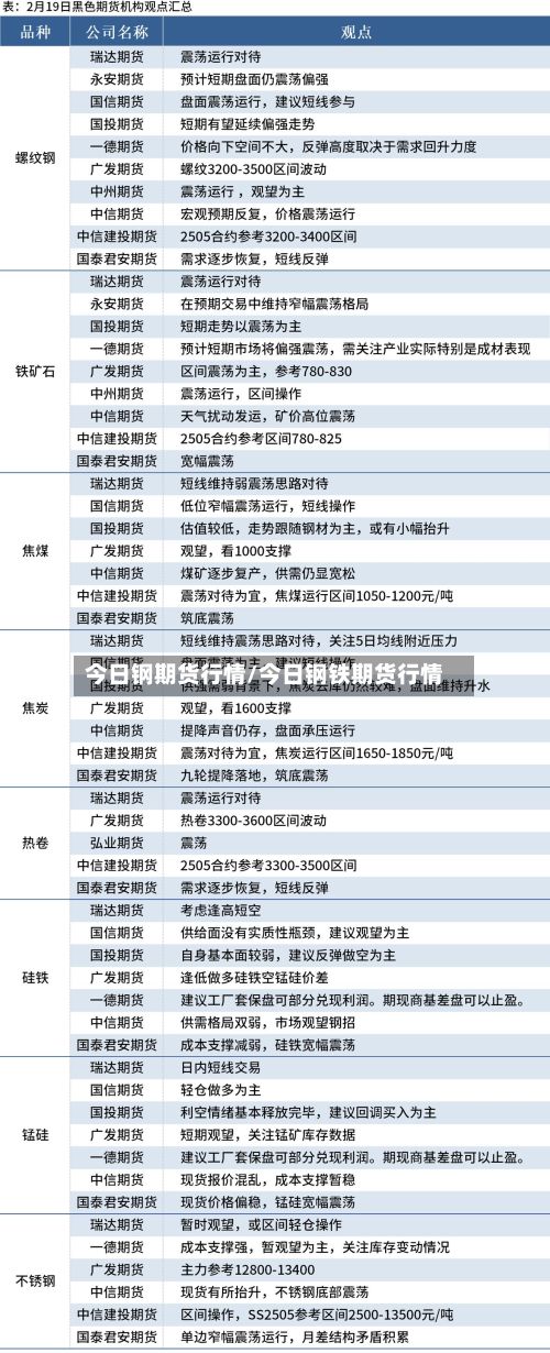 今日钢期货行情/今日钢铁期货行情-第2张图片