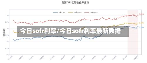 今日sofr利率/今日sofr利率最新数据