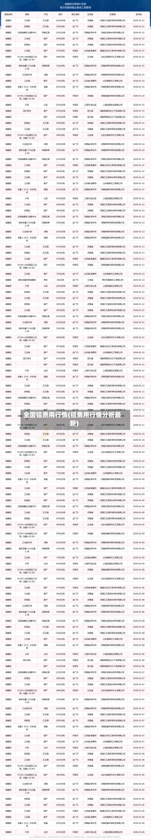 全国铝费用行情(铝费用行情分析最新)-第2张图片