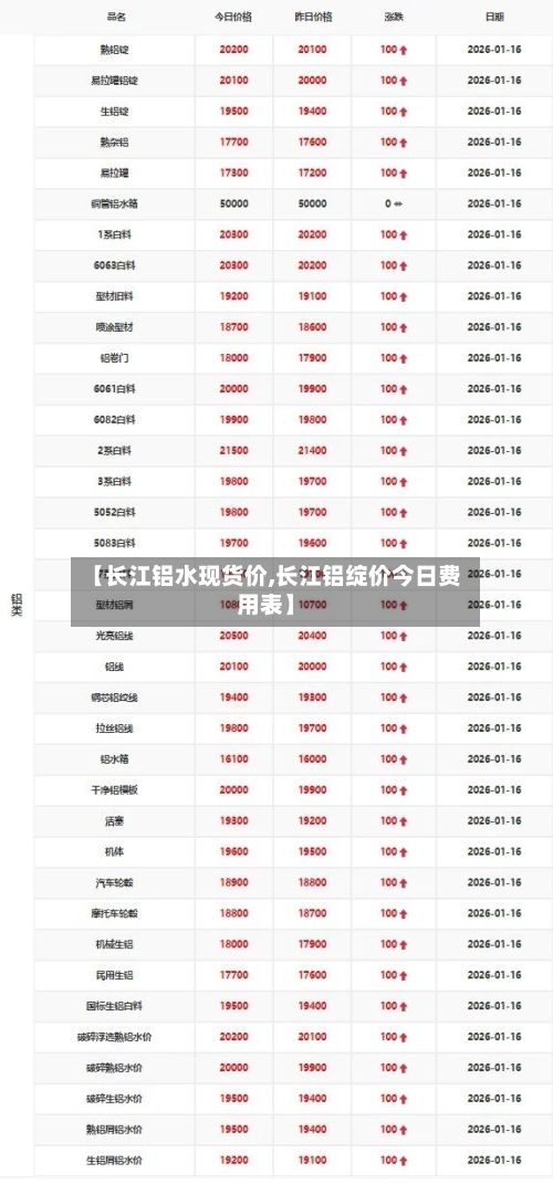 【长江铝水现货价,长江铝绽价今日费用表】-第3张图片