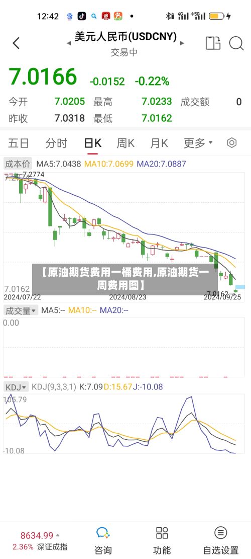 【原油期货费用一桶费用,原油期货一周费用图】-第3张图片