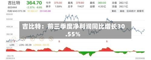 吉比特：前三季度净利润同比增长30.55%-第1张图片