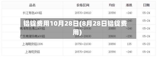 铝锭费用10月28日(8月28日铝锭费用)-第2张图片
