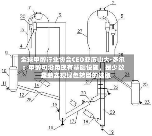 全球甲醇行业协会CEO亚历山大·多尔：甲醇可沿用现有基础设施，是少数帮助实现绿色转型的选取之一-第2张图片