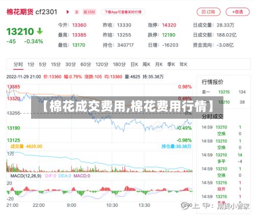 【棉花成交费用,棉花费用行情】-第2张图片