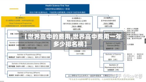 【世界高中的费用,世界高中费用一年多少排名榜】-第2张图片