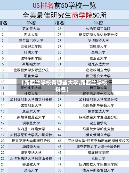 【新西兰学校有哪些大学,新西兰学校排名】-第2张图片