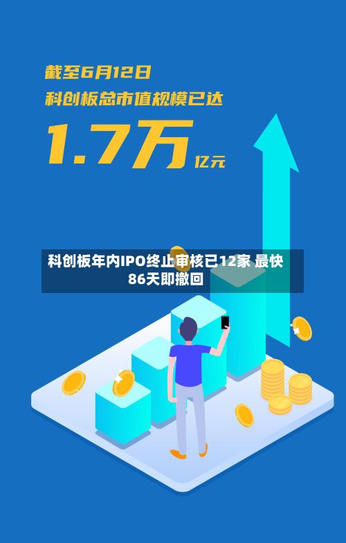 科创板年内IPO终止审核已12家 最快86天即撤回