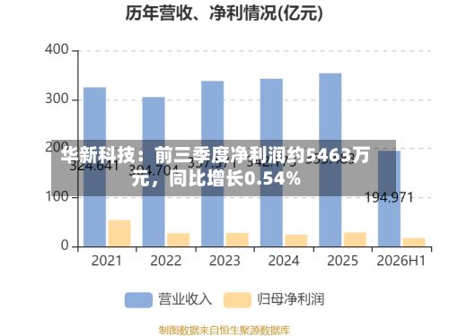 华新科技：前三季度净利润约5463万元，同比增长0.54%-第2张图片