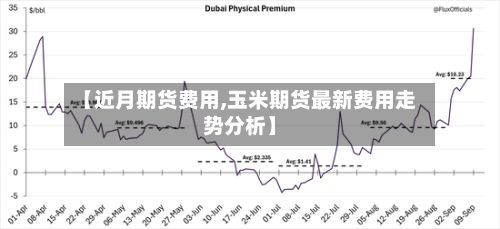 【近月期货费用,玉米期货最新费用走势分析】-第2张图片