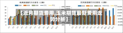 【近月期货费用,玉米期货最新费用走势分析】
